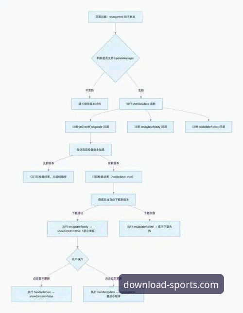 四季体育官网App下载常见问题 四季体育官网App下载常见问题实用指南:从安装到更新的全流程解析