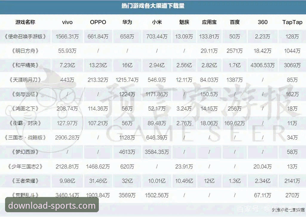 官方渠道 vs 第三方平台：四季体育App怎么安装才最安全高效？